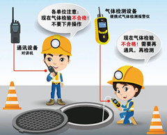 新罗有限空间安全作业操作规程
